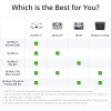 DJI - Mini 3 Combo Fly More