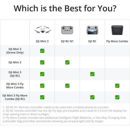 DJI - Mini 3 Combo Fly More