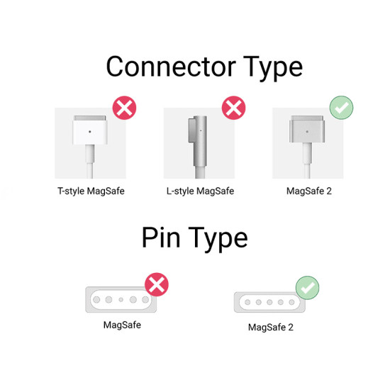 Apple מטען קיר כולל כבל MagSafe 2 85W
