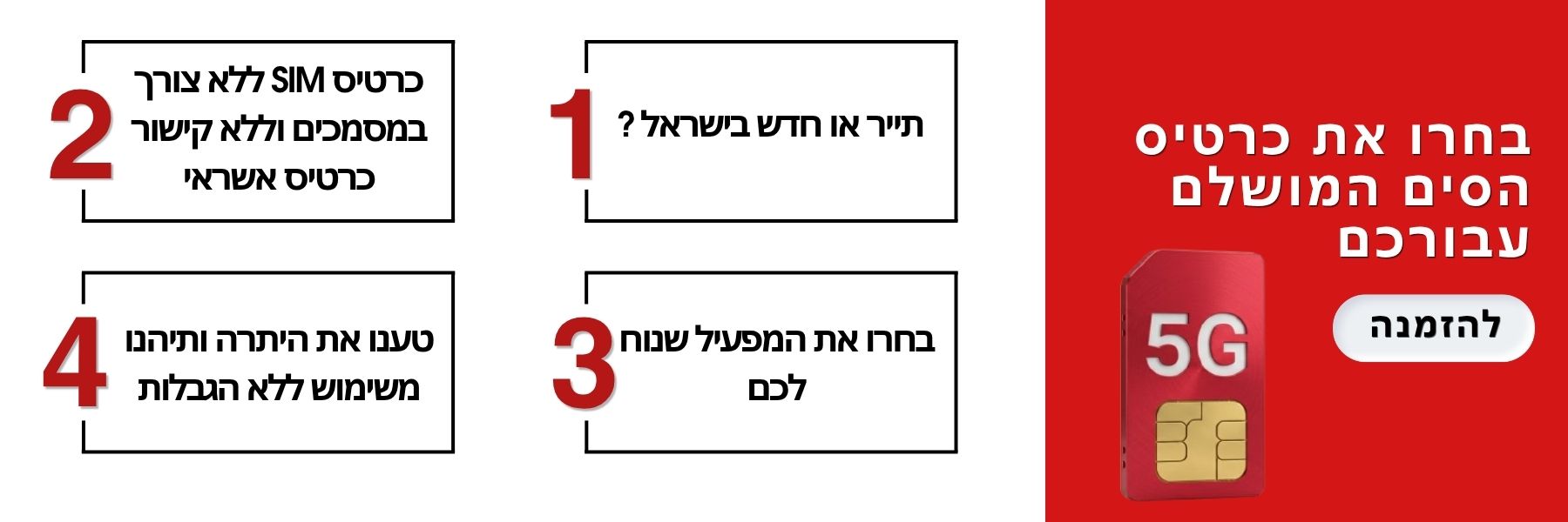 כרטיסי סים